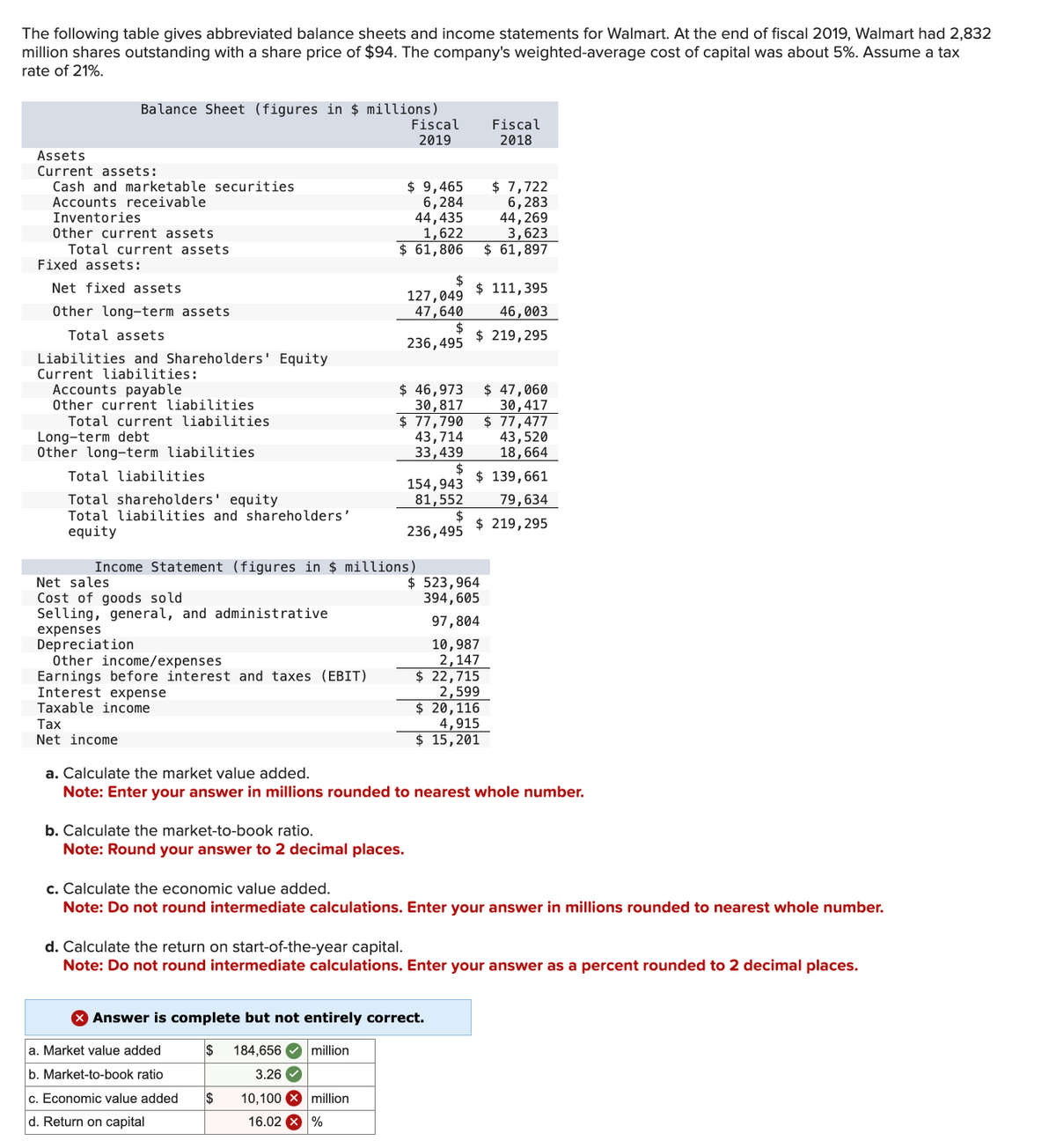 The following table gives abbreviated balance sheets and income statements for Walmart. At the end of fiscal 2019, Walmart had 2,832
million shares outstanding with a share price of $94. The company's weighted-average cost of capital was about 5%. Assume a tax
rate of 21%.
Assets
Current assets:
Cash and marketable securities
Accounts receivable
Inventories
Balance Sheet (figures in $ millions)
Fiscal
2019
Other current assets
Total current assets
Fixed assets:
Net fixed assets
Other long-term assets
Total assets
ies and Shareholders' Equity
Current liabilities:
Accounts payable
Other current liabilities
Total current liabilities
Long-term debt
Other long-term liabilities
Total liabilities
Total shareholders' equity
Total liabilities and shareholders'
equity
Net sales
Cost of goods sold
Selling, general, and administrative
expenses
Depreciation
Other income/expenses
Earnings before interest and taxes (EBIT)
Interest expense
Taxable income
Tax
Net income
Income Statement (figures in $ millions)
b. Calculate the market-to-book ratio.
Note: Round your answer to 2 decimal places.
$ 9,465
6,284
44,435
1,622
$ 7,722
6,283
44,269
3,623
$ 61,806 $ 61,897
a. Market value added
b. Market-to-book ratio
c. Economic value added
d. Return on capital
$
127,049
47,640
$
236,495
million
$
16.02 x %
$ 46,973 $ 47,060
30,817
$ 77,790
43,714
33,439
$
154,943
81,552
236,495
Answer is complete but not entirely correct.
$ 184,656 million
3.26
10,100
Fiscal
2018
$ 111,395
46,003
$ 219,295
a. Calculate the market value added.
Note: Enter your answer in millions rounded to nearest whole number.
$ 523,964
394, 605
$ 139,661
79,634
$ $ 219,295
97,804
10,987
2,147
$ 22,715
$
2,599
20,116
4,915
$ 15,201
c. Calculate the economic value added.
Note: Do not round intermediate calculations. Enter your answer in millions rounded to nearest whole number.
d. Calculate the return on start-of-the-year capital.
Note: Do not round intermediate calculations. Enter your answer as a percent rounded to 2 decimal places.
30,417
$ 77,477
43,520
18, 664