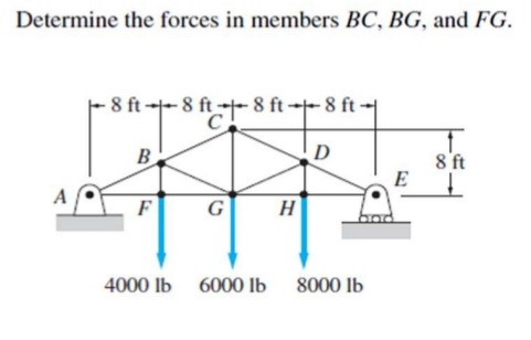 Determine the forces in members BC, BG, and FG.
8 ft--8 ft -- 8 ft--8 ft
C
B
D
8 ft
E
F
G
H
4000 lb
6000 lb
8000 Ib

