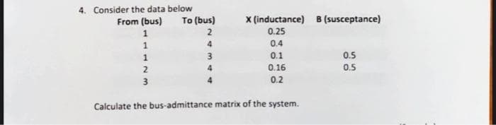 4. Consider the data below
From (bus)
To (bus)
x (inductance) B (susceptance)
2
0.25
1
4
0.4
3
0.1
0.5
2
0.16
0.5
3
0.2
Calculate the bus-admittance matrix of the system.
