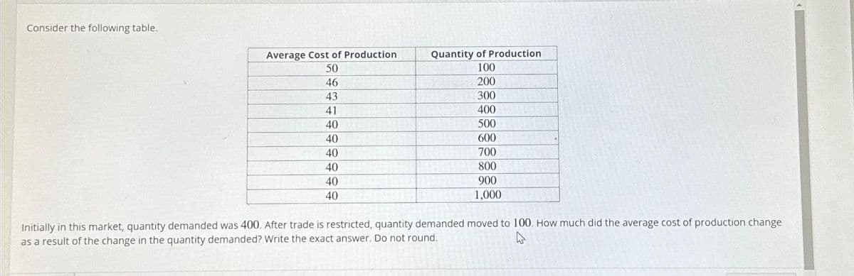 Consider the following table.
Average Cost of Production
50
46
43
41
40
40
40
40
40
40
Quantity of Production
100
200
300
400
500
600
700
800
900
1,000
Initially in this market, quantity demanded was 400. After trade is restricted, quantity demanded moved to 100. How much did the average cost of production change
as a result of the change in the quantity demanded? Write the exact answer. Do not round.