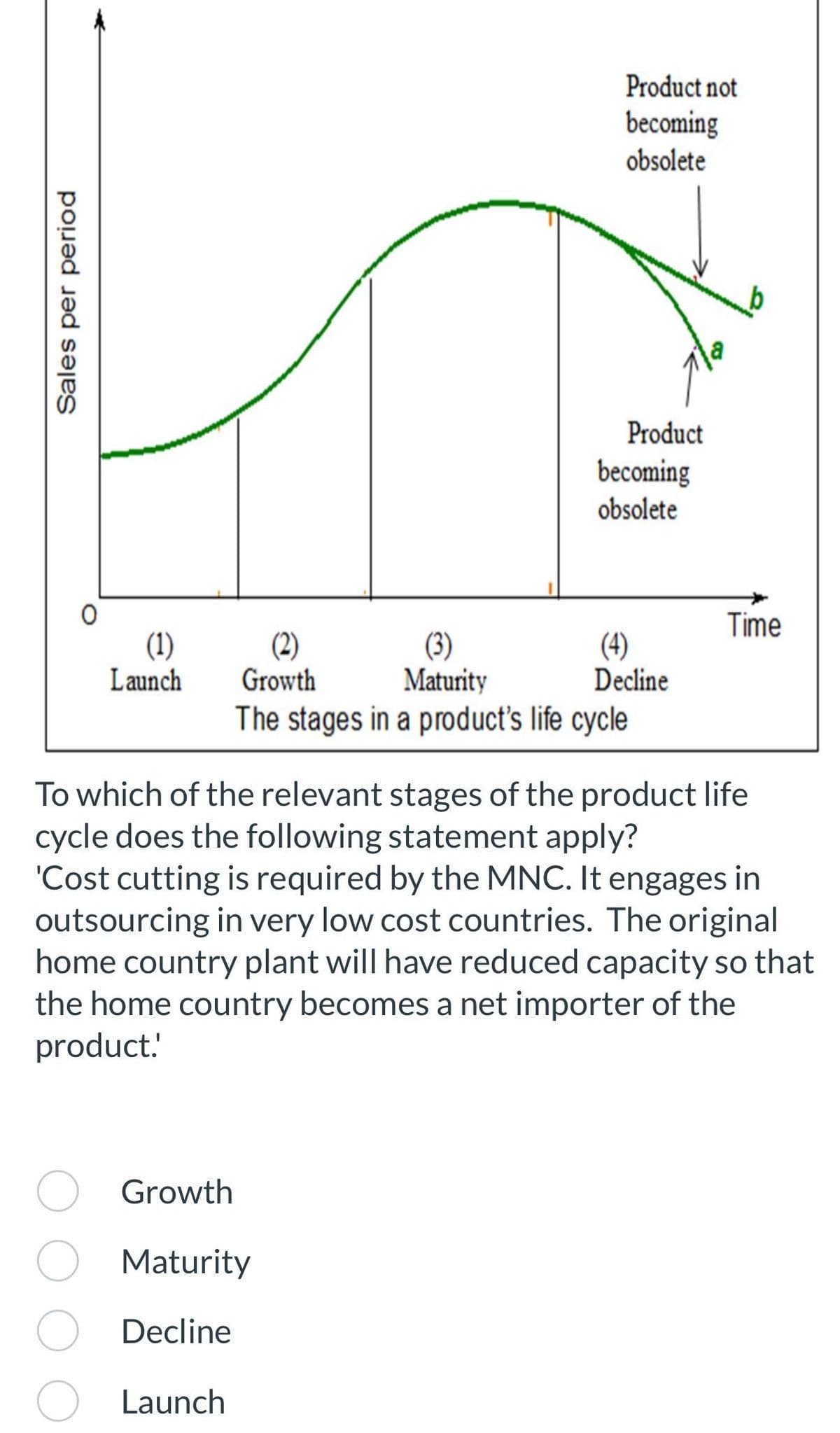 Sales per period
(1)
Launch
Product not
becoming
obsolete
Product
Growth
Maturity
Decline
Launch
becoming
obsolete
(2)
(3)
Growth
Maturity
The stages in a product's life cycle
(4)
Decline
Time
To which of the relevant stages of the product life
cycle does the following statement apply?
'Cost cutting is required by the MNC. It engages in
outsourcing in very low cost countries. The original
home country plant will have reduced capacity so that
the home country becomes a net importer of the
product.
