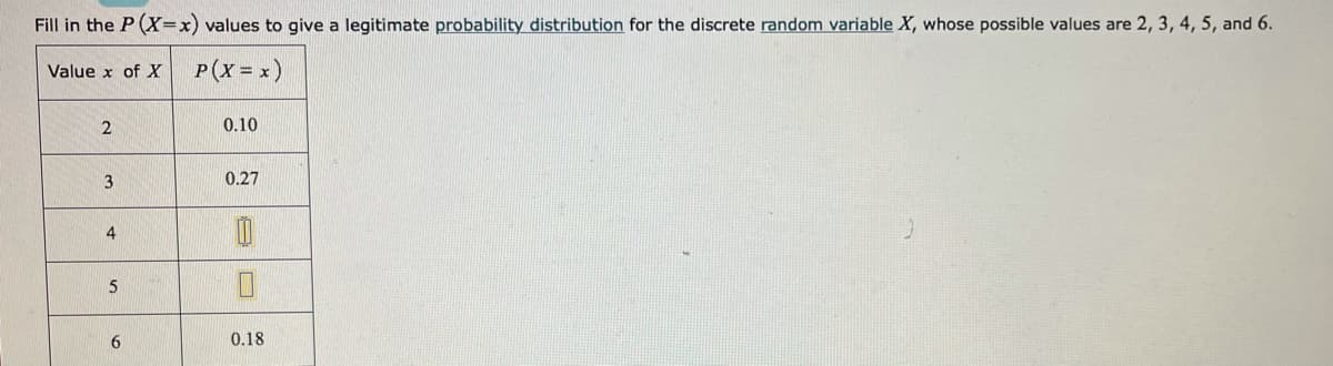 Fill in the P (X=x) values to give a legitimate probability distribution for the discrete random variable X, whose possible values are 2, 3, 4, 5, and 6.
Value x of X
P(x = x)
0.10
3
0.27
6
0.18
