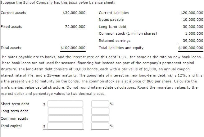 Suppose the Schoof Company has this book value balance sheet:
$30,000,000
Current assets
Fixed assets
Total assets
Short-term debt
Long-term debt
Common equity
Total capital
$
70,000,000
$
$100,000,000
Current liabilities
Notes payable
The notes payable are to banks, and the interest rate on this debt is 9%, the same as the rate on new bank loans.
These bank loans are not used for seasonal financing but instead are part of the company's permanent capital
structure. The long-term debt consists of 30,000 bonds, each with a par value of $1,000, an annual coupon
nterest rate of 7%, and a 25-year maturity. The going rate of interest on new long-term debt, rd, is 12%, and this
s the present yield to maturity on the bonds. The common stock sells at a price of $60 per share. Calculate the
firm's market value capital structure. Do not round intermediate calculations. Round the monetary values to the
nearest dollar and percentage values to two decimal places.
Long-term debt
Common stock (1 million shares)
Retained earnings
Total liabilities and equity
%
$20,000,000
10,000,000
30,000,000
1,000,000
39,000,000
$100,000,000
%