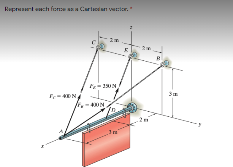 Represent each force as a Cartesian vector. *
2 m
2 m
E
B
FE = 350 N
3 m
Fc = 400 N,
FB = 400 N
2 m
A
3 m

