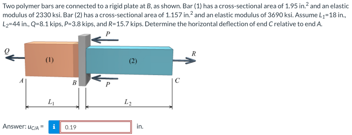 Two polymer bars are connected to a rigid plate at B, as shown. Bar (1) has a cross-sectional area of 1.95 in.² and an elastic
modulus of 2330 ksi. Bar (2) has a cross-sectional area of 1.157 in.² and an elastic modulus of 3690 ksi. Assume L₁=18 in.,
L₂=44 in., Q=8.1 kips, P=3.8 kips, and R=15.7 kips. Determine the horizontal deflection of end C relative to end A.
P
A
Answer: UC/A =
(1)
L₁
B
0.19
P
(2)
L2
in.
R