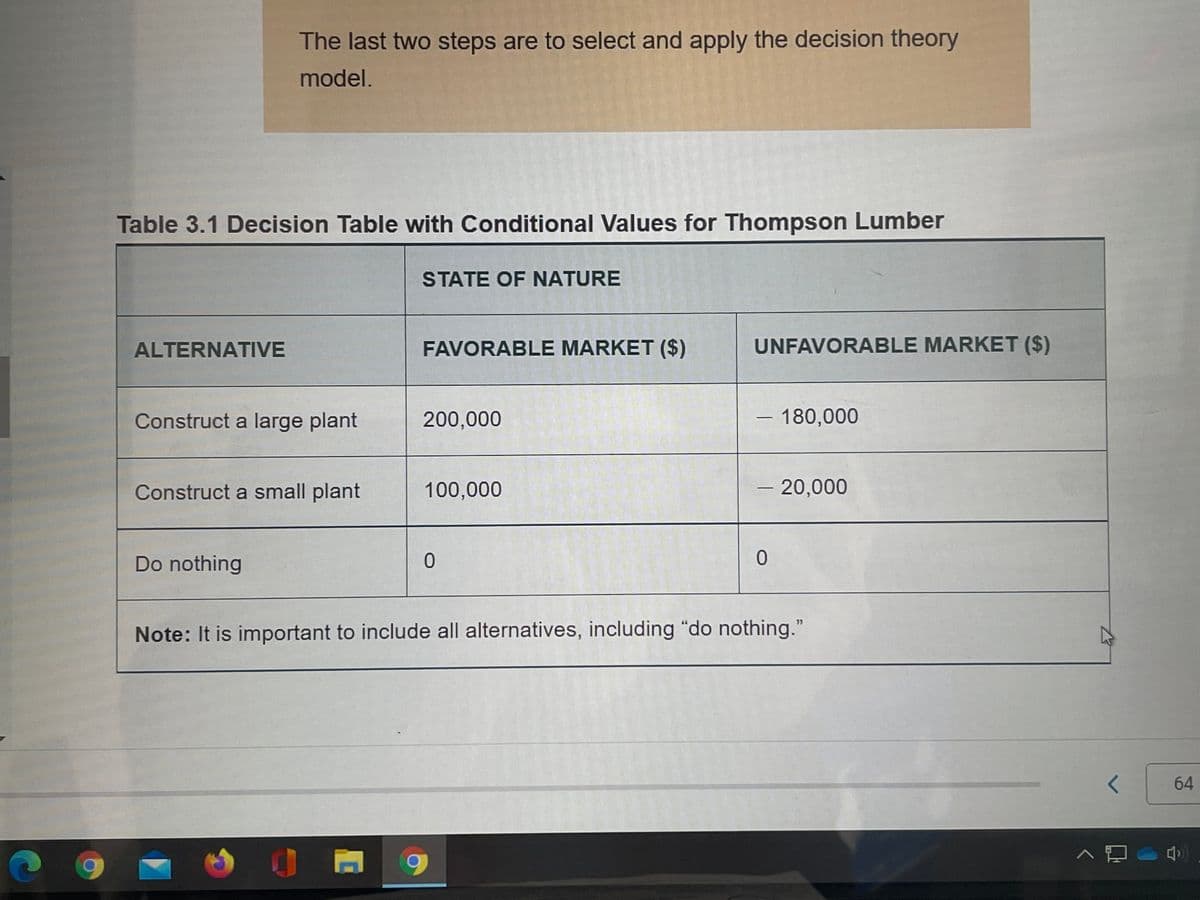 The last two steps are to select and apply the decision theory
model.
Table 3.1 Decision Table with Conditional Values for Thompson Lumber
STATE OF NATURE
ALTERNATIVE
FAVORABLE MARKET ($)
UNFAVORABLE MARKET ($)
Construct a large plant
200,000
-180,000
Construct a small plant
100,000
-20,000
Do nothing
35
Note: It is important to include all alternatives, including "do nothing."
64
