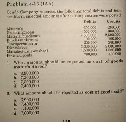 Problem 4-13 (IAA)
Condo Company reported the following total debits and total
credits in selected accounts after closing entries were posted:
Debits
Credits
Materials
Goods in process
Material purchases
Purchase discount
Transportation in
Direct labor
Manufacturing overhead
Finished goods
600,000
500,000
2,500,000
100,000
200,000
3,000,000
1,500,000
700,000
200,000
300,000
2,500,000
100,000
200,000
3,000,000
1,500,000
400,000
1. What amount should be reported as cost of goods
manufactured?
a. 6,900,000
b. 7,200,000
c. 7,000,000
d. 7,400,000
2. What amount should be reported as cost of goods sold?
a. 6,900,000
b. 7,400,000
c. 7,100,000
d. 7,000,000
140
