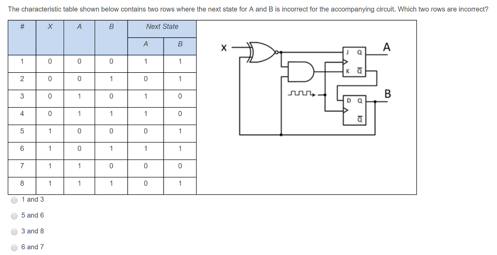 The characteristic table shown below contains two rows where the next state for A and B is incorrect for the accompanying circuit. Which two rows are incorrect?
Next State
#
1
2
Im
3
4
5
6
7
8
1 and 3
5 and 6
3 and 8
6 and 7
X
0
0
0
0
1
1
1
1
A
0
0
1
1
Too
0
1
1
B
0
1
0
1
0
1
0
1
A
1
0
1
1
0
1
0
0
B
1
1
0
0
1
1
0
1
X
D
A
B