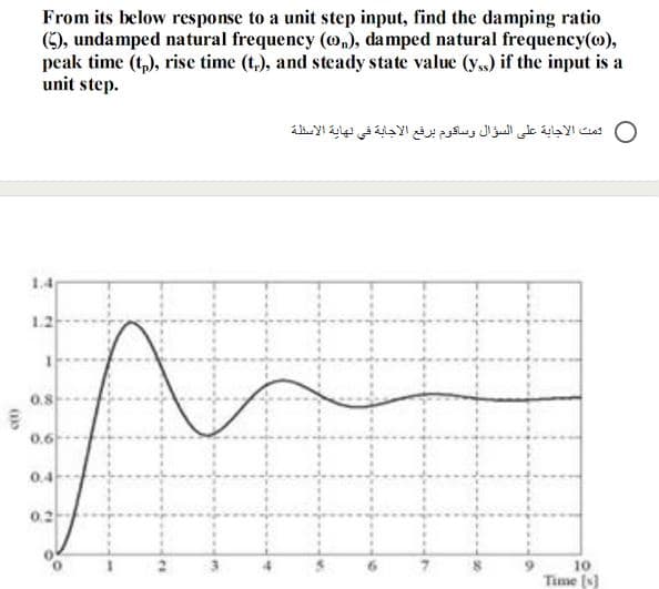 From its below response to a unit step input, find the damping ratio
(), undamped natural frequency (@,), da mped natural frequency(@),
peak time (t,), rise time (t,), and steady state value (y,,) if the input is a
unit step.
0 تمت الاجابة على السؤال وساقوم برفع الاجابة في نهاية الأسظلة
1.4
12
0.8
0.6
0.4
0.2
10
Time (s)
