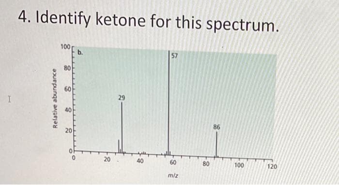 4. Identify ketone for this spectrum.
100
b.
57
29
I
86
Relative abundance
80
60
40
20
20
40
60
m/z
80
100
120