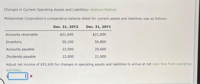 Changes in Current Operating Assets and Liabilities-Indirect Method
Mohammed Corporation's comparative balance sheet for current assets and liabilities was as follows:
Dec. 31, 20Y2
Dec. 31, 20Y1
Accounts receivable
$21,600
$21,000
Inventory
50,100
50,800
Accounts payable
22,000
20,600
Dividends payable
22,000
21,000
Adjust net income of $93,600 for changes in operating assets and liabilities to arrive at net cash flow from operating
activities.
|x