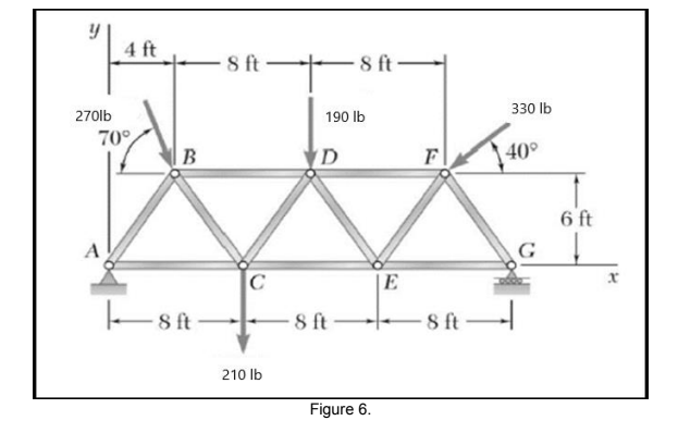 4 ft
8 ft
8 ft
330 1Ь
270lb
190 lb
70°
|B
F
40°
6 ft
A
C
|E
sft
8 ft
8 ft
8 ft-
210 Ib
Figure 6.
