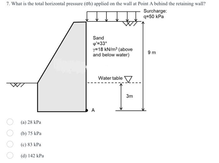 7. What is the total horizontal pressure (oh) applied on the wall at Point A behind the retaining wall?
Surcharge:
q=50 kPa
Sand
p'=33°
y=18 kN/m3 (above
and below water)
9 m
Water table
3m
A
(a) 28 kPa
(b) 75 kPa
(c) 83 kPa
(d) 142 kPa
