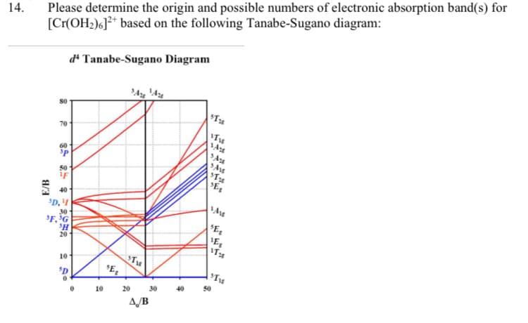 Please determine the origin and possible numbers of electronic absorption band(s) for
[Cr(OH2)6]** based on the following Tanabe-Sugano diagram:
14.
d* Tanabe-Sugano Diagram
80
70
60
50
40
'D, I
30
'F,G
SE
20
10
*E,
10
20
30
40
50
A/B
E/B
