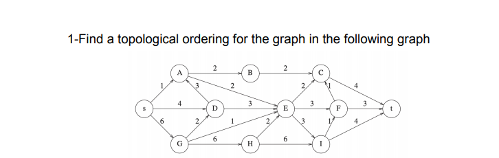 1-Find a topological ordering for the graph in the following graph
A
B
2
C
2,
D
3
3
E
F
3
6.
H.
I
