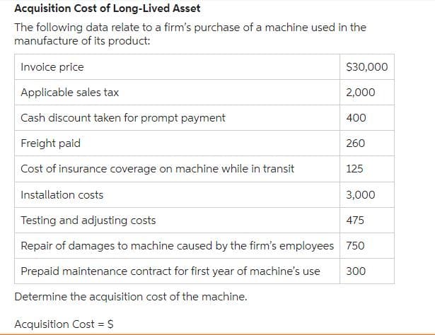 Acquisition Cost of Long-Lived Asset
The following data relate to a firm's purchase of a machine used in the
manufacture of its product:
Invoice price
Applicable sales tax
Cash discount taken for prompt payment
Freight paid
Cost of insurance coverage on machine while in transit
Installation costs
Testing and adjusting costs
Repair of damages to machine caused by the firm's employees
Prepaid maintenance contract for first year of machine's use
Determine the acquisition cost of the machine.
Acquisition Cost = $
$30,000
2,000
400
260
125
3,000
475
750
300