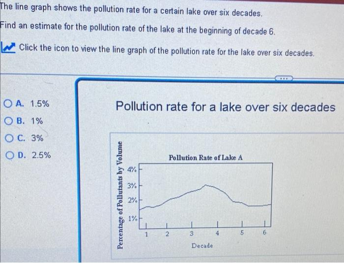 The line graph shows the pollution rate for a certain lake over six decades.
Find an estimate for the pollution rate of the lake at the beginning of decade 6.
Click the icon to view the line graph of the pollution rate for the lake over six decades.
OA. 1.5%
OB. 1%
OC. 3%
OD. 2.5%
Pollution rate for a lake over six decades
Percentage of Pollutants by Volume
3% -
2%
1%
1
Pollution Rate of Lake A
2
3
Decade
4
15
6