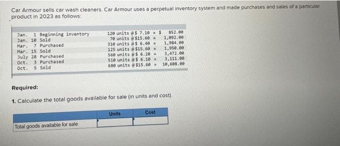 Car Armour sells car wash cleaners. Car Armour uses a perpetual inventory system and made purchases and sales of a particular
product in 2023 as follows:
Jan. 1 Beginning inventory
Jan. 10 Sold
Mar. 7 Purchased
Mar. 15 Sold
July 28 Purchased
Oct. 3 Purchased
Oct. 5 Sold
120 units @$ 7.10
70 units @$15.60
310 units @$ 6.40
125 units @ $15.60
560 units @$ 6.20-
510 units @$ 6.10
680 units @ $15.60
Total goods available for sale
Units
$
Required:
1. Calculate the total goods available for sale (in units and cost).
Cos
852.00
1,092.00
1,984.00
1,950.00
3,472.00
3,111.00
10,608.00