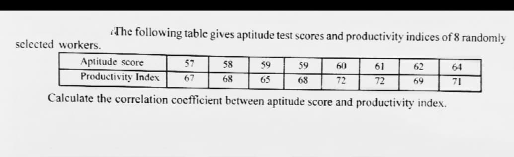 The following table gives aptitude test scores and productivity indices of 8 randomly
selected workers.
Aptitude score
57
58
59
59
60
61
62
64
Productivity Index
67
68
65
68
72
72
69
71
Calculate the correlation coefficient between aptitude score and productivity index.
