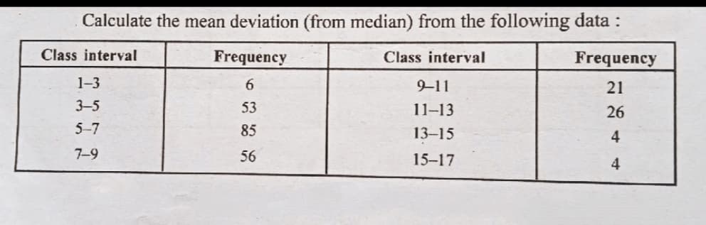 Calculate the mean deviation (from median) from the following data :
Class interval
Frequency
Class interval
Frequency
1-3
6.
9-11
21
3-5
53
11-13
26
5-7
85
13–15
4
7-9
56
15-17
4

