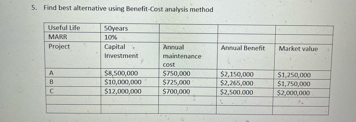 5. Find best alternative using Benefit-Cost analysis method
Useful Life
MARR
50years
10%
Project
Capital
Investment
Annual
maintenance
Annual Benefit
Market value
cost
AB
$8,500,000
$750,000
$2,150,000
$1,250,000
$10,000,000
$725,000
$2,265,000
$1,750,000
C
$12,000,000
$700,000
$2,500.000
$2,000,000