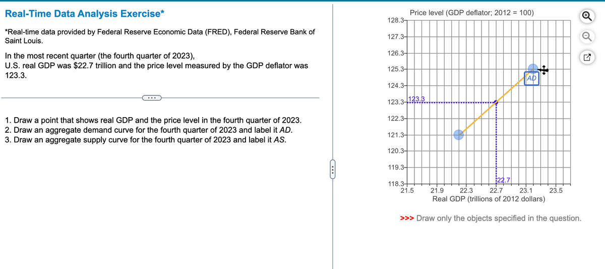 Real-Time Data Analysis Exercise*
*Real-time data provided by Federal Reserve Economic Data (FRED), Federal Reserve Bank of
Saint Louis.
In the most recent quarter (the fourth quarter of 2023),
U.S. real GDP was $22.7 trillion and the price level measured by the GDP deflator was
123.3.
128.3-
127.3-
126.3-
125.3-
Price level (GDP deflator; 2012 = 100)
AD
120.3-
119.3-
118.3-
21.5
21.9
1. Draw a point that shows real GDP and the price level in the fourth quarter of 2023.
2. Draw an aggregate demand curve for the fourth quarter of 2023 and label it AD.
3. Draw an aggregate supply curve for the fourth quarter of 2023 and label it AS.
124.3-
123.3-123.3
122.3-
121.3-
22.3
+
22.7
22.7
23.1
☑
23.5
Real GDP (trillions of 2012 dollars)
>>> Draw only the objects specified in the question.