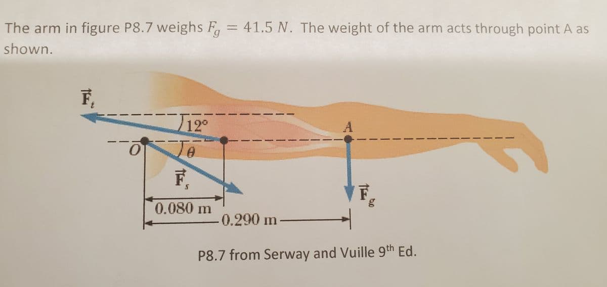 The arm in figure P8.7 weighs F = 41.5 . The weight of the arm acts through point A as
Chelmen
shown.
F,
T12°
F.
0.080 m
-0.290 m-
P8.7 from Serway and Vuille 9th Ed.
