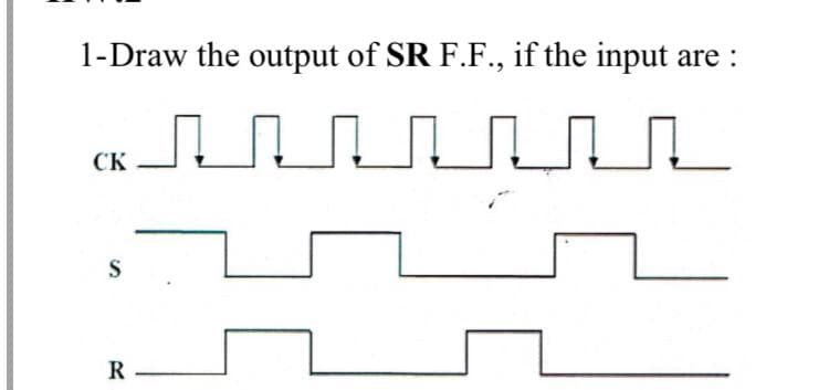 1-Draw the output of SR F.F., if the input are:
CK
S
R
