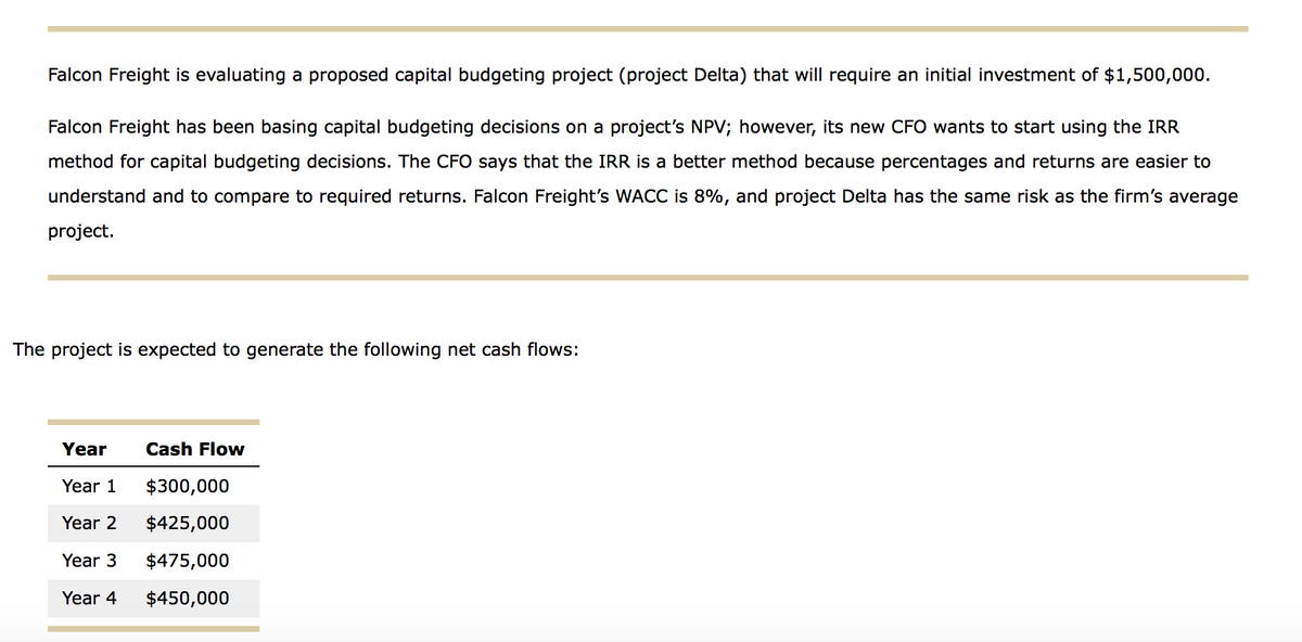 Falcon Freight is evaluating a proposed capital budgeting project (project Delta) that will require an initial investment of $1,500,000.
Falcon Freight has been basing capital budgeting decisions on a project's NPV; however, its new CFO wants to start using the IRR
method for capital budgeting decisions. The CFO says that the IRR is a better method because percentages and returns are easier to
understand and to compare to required returns. Falcon Freight's WACC is 8%, and project Delta has the same risk as the firm's average
project.
The project is expected to generate the following net cash flows:
Year
Cash Flow
Year 1
$300,000
Year 2
$425,000
Year 3 $475,000
Year 4 $450,000