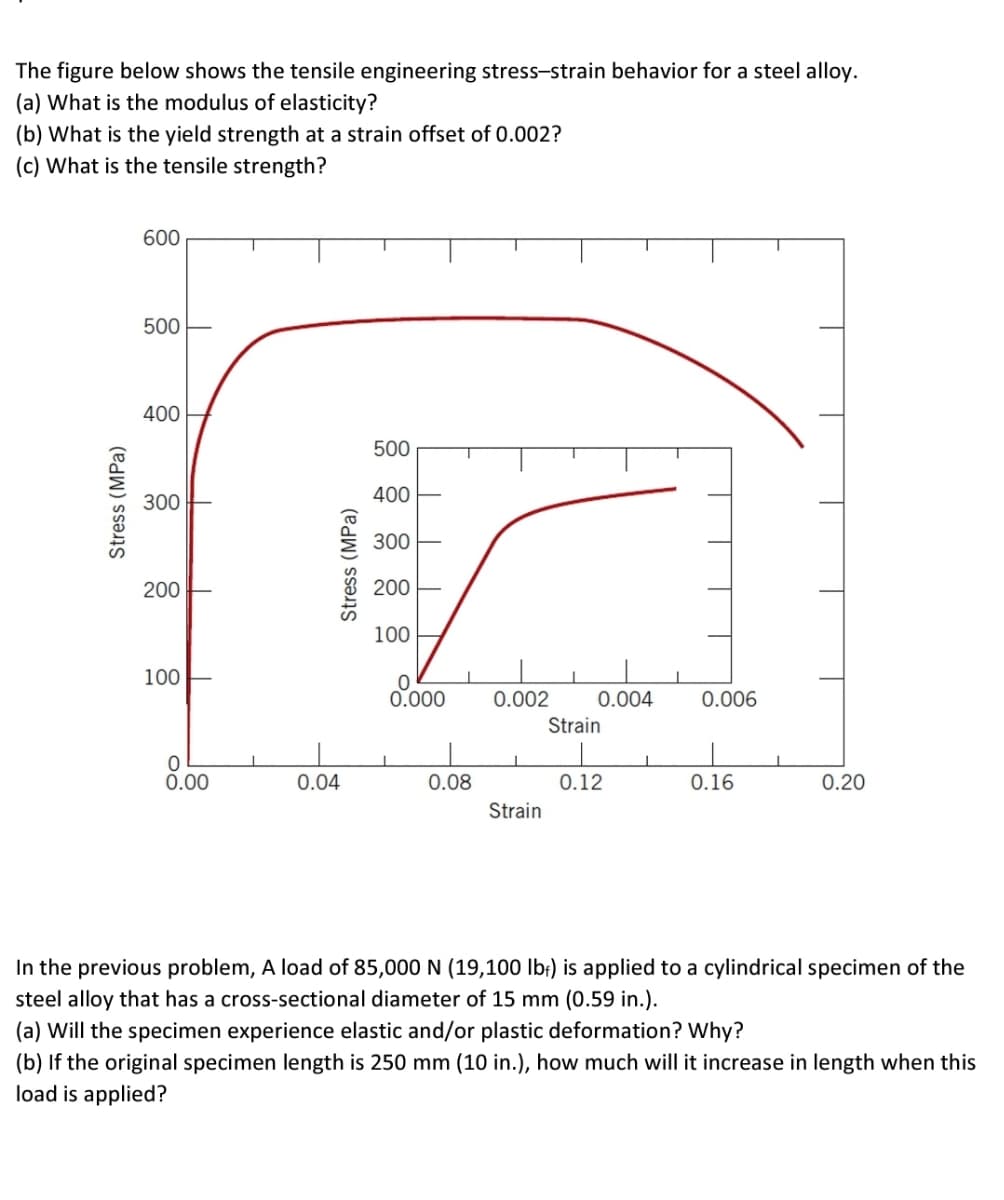 The figure below shows the tensile engineering stress-strain behavior for a steel alloy.
(a) What is the modulus of elasticity?
(b) What is the yield strength at a strain offset of 0.002?
(c) What is the tensile strength?
Stress (MPa)
600
500
400
300
200
100
T
I
0.00
Stress (MPa)
0.04
500
400
300
200
100
0.000
0.08
0.002
Strain
0.004
Strain
0.12
I
0.006
0.16
0.20
In the previous problem, A load of 85,000 N (19,100 lbf) is applied to a cylindrical specimen of the
steel alloy that has a cross-sectional diameter of 15 mm (0.59 in.).
(a) Will the specimen experience elastic and/or plastic deformation? Why?
(b) If the original specimen length is 250 mm (10 in.), how much will it increase in length when this
load is applied?