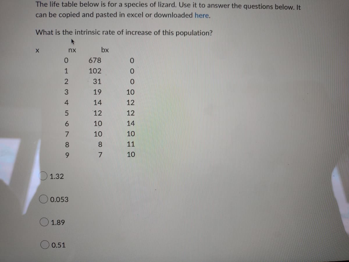 The life table below is for a species of lizard. Use it to answer the questions below. It
can be copied and pasted in excel or downloaded here.
What is the intrinsic rate of increase of this population?
nx
bx
678
1
102
31
19
10
4
14
12
12
12
10
14
10
10
8.
11
6.
10
1.32
0.053
1.89
0.51
