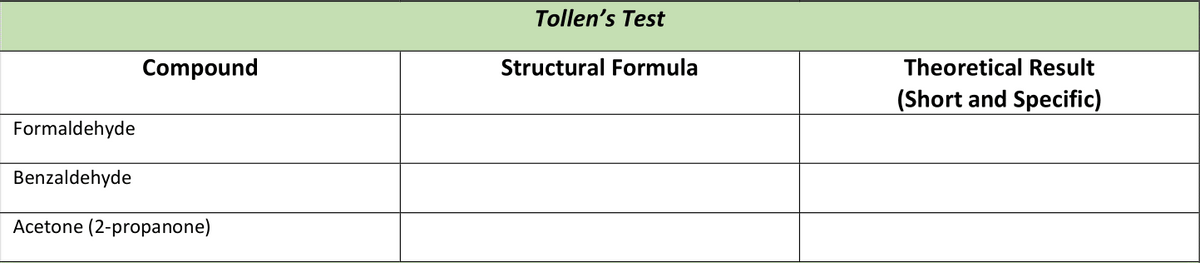 Tollen's Test
Compound
Structural Formula
Theoretical Result
(Short and Specific)
Formaldehyde
Benzaldehyde
Acetone (2-propanone)
