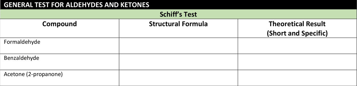 GENERAL TEST FOR ALDEHYDES AND KETONES
Schiff's Test
Compound
Structural Formula
Theoretical Result
(Short and Specific)
Formaldehyde
Benzaldehyde
Acetone (2-propanone)
