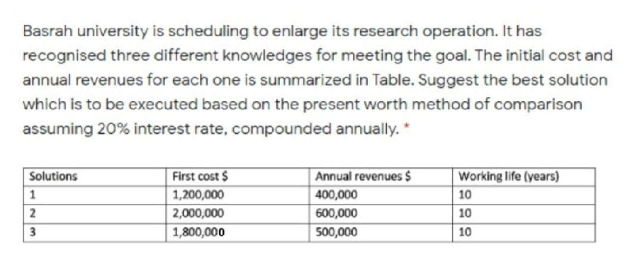 Basrah university is scheduling to enlarge its research operation. It has
recognised three different knowledges for meeting the goal. The initial cost and
annual revenues for each one is summarized in Table. Suggest the best solution
which is to be executed based on the present worth method of comparison
assuming 20% interest rate, compounded annually. *
Solutions
First cost $
Annual revenues $
Working life (years)
1,200,000
400,000
10
2
2,000,000
600,000
10
1,800,000
500,000
10
