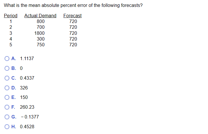 What is the mean absolute percent error of the following forecasts?
Period Actual Demand
800
700
12345
2
O A. 1.1137
B. 0
OC. 0.4337
D. 326
E. 150
O F. 260.23
1800
300
750
G. -0.1377
H. 0.4528
Forecast
720
720
720
720
720