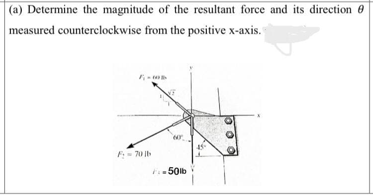 (a) Determine the magnitude of the resultant force and its direction 0
measured counterclockwise from the positive x-axis.
