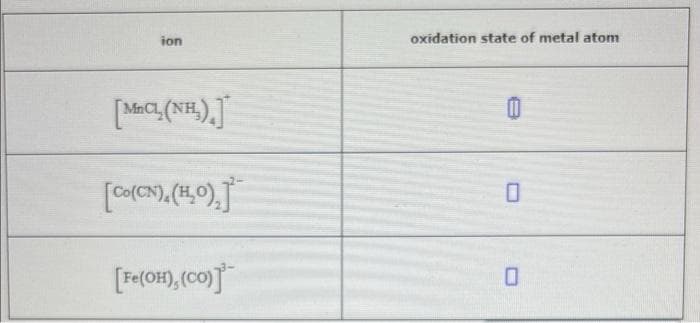 ion
oxidation state of metal atom
[Mac (NH).J
[F«(OH), (cCo)]
