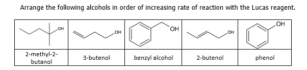 Arrange the following alcohols in order of increasing rate of reaction with the Lucas reagent.
OH
2-methyl-2-
butanol
OH
3-butenol
OH
OH
benzyl alcohol
2-butenol
OH
phenol