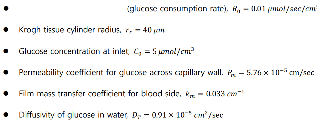 (glucose consumption rate), R, = 0.01 µmol/sec/cm
Krogh tissue cylinder radius, rp = 40 µm
Glucose concentration at inlet, Co = 5 µmol/cm³
Permeability coefficient for glucose across capillary wall, Pm = 5.76 × 10-5
cm/sec
Film mass transfer coefficient for blood side, km = 0.033 cm-1
Diffusivity of glucose in water, Dr = 0.91 × 10-5
cm²/sec
