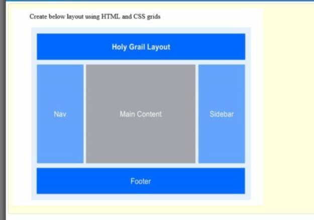 Create below layout using HTML and CSS grids
Holy Grail Layout
Nav
Main Content
Sidebar
Footer
