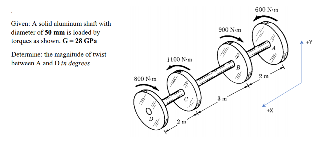 600 N-m
Given: A solid aluminum shaft with
900 N-m
diameter of 50 mm is loaded by
torques as shown. G = 28 GPa
A +Y
Determine: the magnitude of twist
between A and D in degrees
1100 N-m
800 N-m
2 m
3 m
+X
2 m
