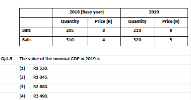 Q.1.5 The value of the nominal GDP in 2019 is:
(1)
R1 530.
(2)
R1 045.
(3)
R2 880.
(4)
R3 490.
