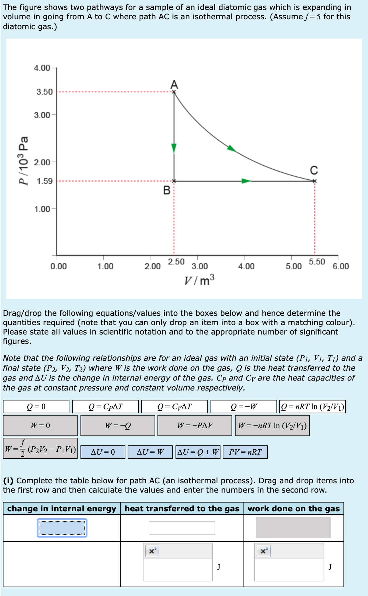 The figure shows two pathways for a sample of an ideal diatomic gas which is expanding in
volume in going from A to C where path AC is an isothermal process. (Assume f= 5 for this
diatomic gas.)
P/103 Pa
4.00
A
3.50
3.00
2.00
1.59
B
1.00
0
2.50
0.00
1.00
2.00
5.50
3.00
4.00
5.00
6.00
V/m³
Drag/drop the following equations/values into the boxes below and hence determine the
quantities required (note that you can only drop an item into a box with a matching colour).
Please state all values in scientific notation and to the appropriate number of significant
figures.
Note that the following relationships are for an ideal gas with an initial state (P1, V1, T₁) and a
final state (P2, V2, T2) where W is the work done on the gas, Q is the heat transferred to the
gas and AU is the change in internal energy of the gas. Cp and Cy are the heat capacities of
the gas at constant pressure and constant volume respectively.
Q=0
Q= CPAT
Q = CVAT
Q=-w
Q = nRT In (V2/V1)
W=0
W=-Q
W=-PAV
W=-nRT In (V2/V1)
W= (P2V2-P1V1)
AU=0
AU = W AU=Q+W PV = nRT
(i) Complete the table below for path AC (an isothermal process). Drag and drop items into
the first row and then calculate the values and enter the numbers in the second row.
change in internal energy heat transferred to the gas work done on the gas
J
J