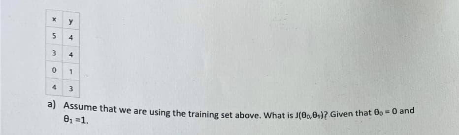 X y
5
4
3 4
0
1
4 3
a) Assume that we are using the training set above. What is J(0o,01)? Given that 0o = 0 and
0₁ =1.