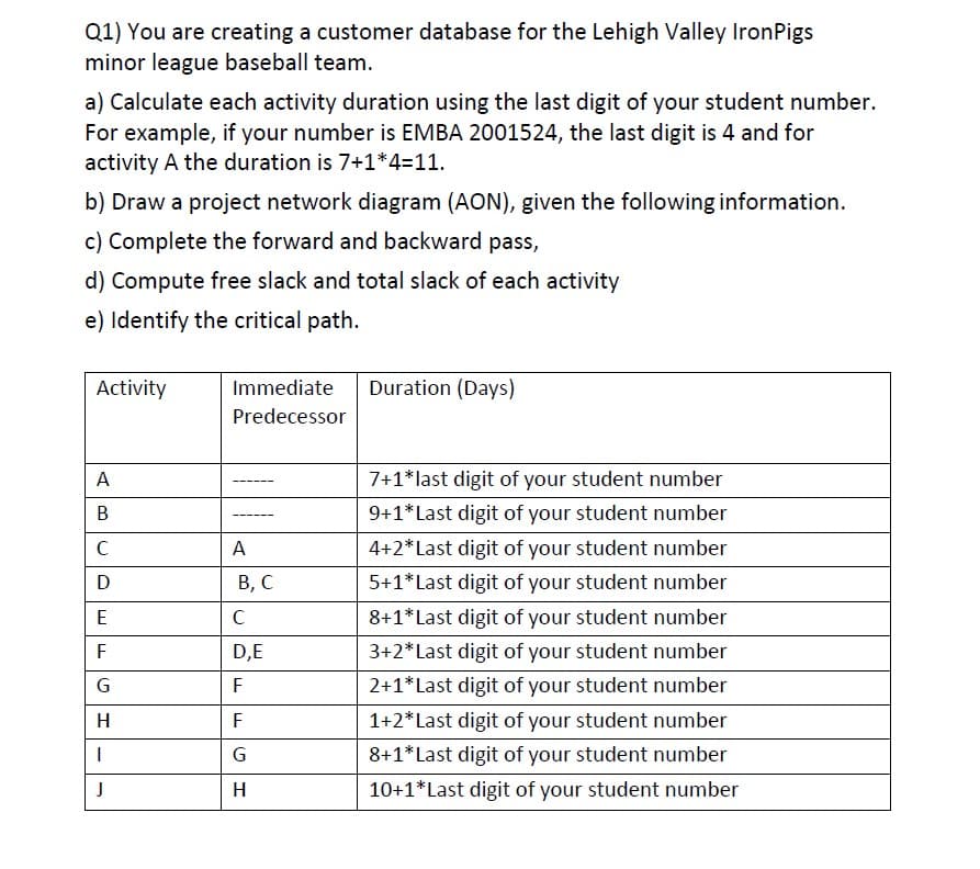 Q1) You are creating a customer database for the Lehigh Valley IronPigs
minor league baseball team.
a) Calculate each activity duration using the last digit of your student number.
For example, if your number is EMBA 2001524, the last digit is 4 and for
activity A the duration is 7+1*4=11.
b) Draw a project network diagram (AON), given the following information.
c) Complete the forward and backward pass,
d) Compute free slack and total slack of each activity
e) Identify the critical path.
Activity
Immediate
Duration (Days)
Predecessor
A
7+1*last digit of your student number
В
9+1*Last digit of your student number
A
4+2*Last digit of your student number
D
В, С
5+1*Last digit of your student number
8+1*Last digit of your student number
F
D,E
3+2*Last digit of your student number
G
F
2+1*Last digit of your student number
H
F
1+2*Last digit of your student number
G
8+1*Last digit of your student number
H
10+1*Last digit of your student number

