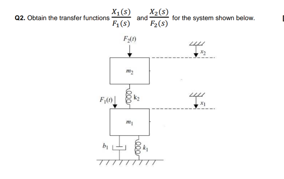 X1(s)
and
F1 (s)
F2(S)
X2(s)
Q2. Obtain the transfer functions
for the system shown below.
F2(t)
m2
k2
F,(0
T
