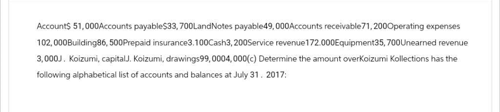 Account$ 51,000Accounts payable$33, 700 Land Notes payable49,000Accounts receivable 71, 2000perating expenses
102,000Building86, 500Prepaid insurance3.100Cash3, 200Service revenue172.000Equipment35, 700Unearned revenue
3,000J. Koizumi, capitalJ. Koizumi, drawings99, 0004, 000(c) Determine the amount overKoizumi Kollections has the
following alphabetical list of accounts and balances at July 31. 2017: