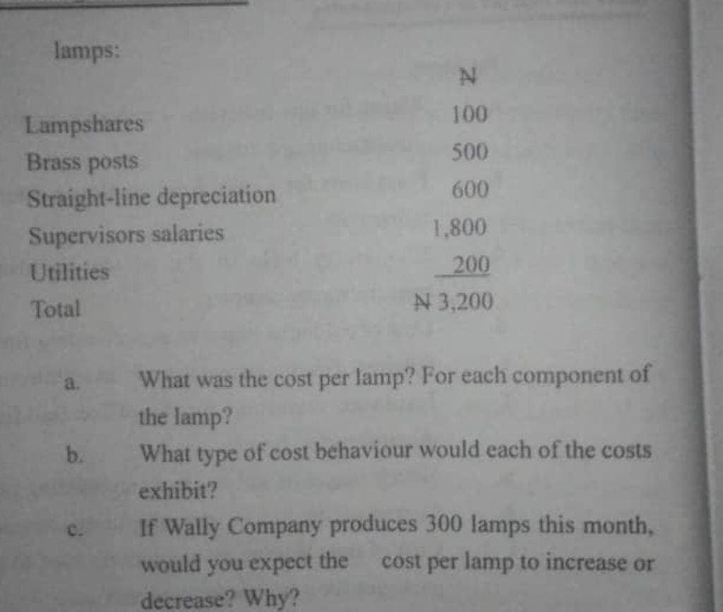 lamps:
Lampshares
Brass posts
Straight-line depreciation
Supervisors salaries
Utilities
Total
N
100
500
600
1,800
200
N 3,200
b.
What was the cost per lamp? For each component of
the lamp?
What type of cost behaviour would each of the costs
exhibit?
If Wally Company produces 300 lamps this month,
would you expect the cost per lamp to increase or
decrease? Why?