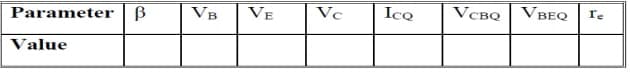 VB
VE
Vc
IcQ
VCBQ| VBEQ
re
Parameter | B
Value

