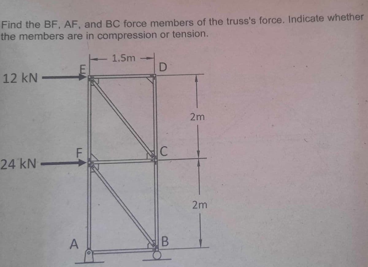Find the BF, AF, and BC force members of the truss's force. Indicate whether
the members are in compression or tension.
1.5m
12 kN
24 kN
A
D
C
B
2m
2m